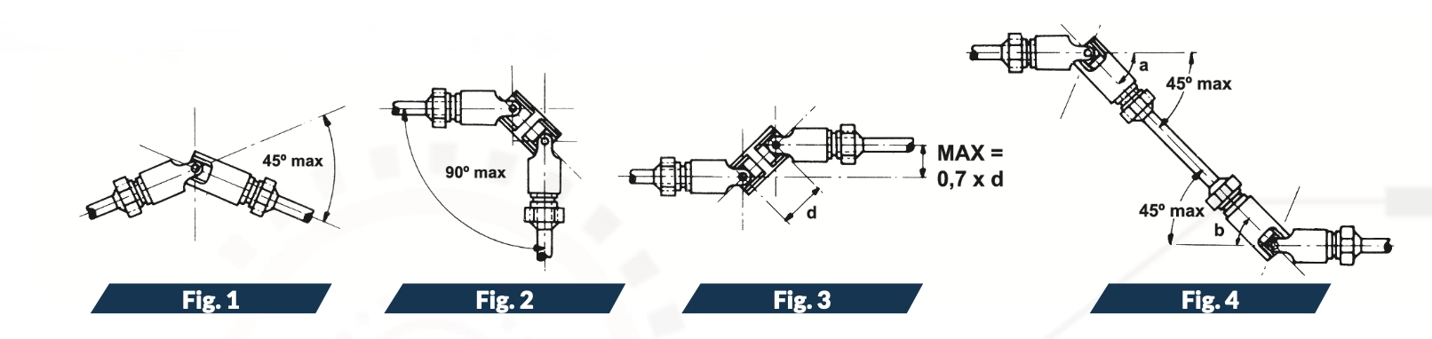 Figures de joints universels par Accessoires électroniques