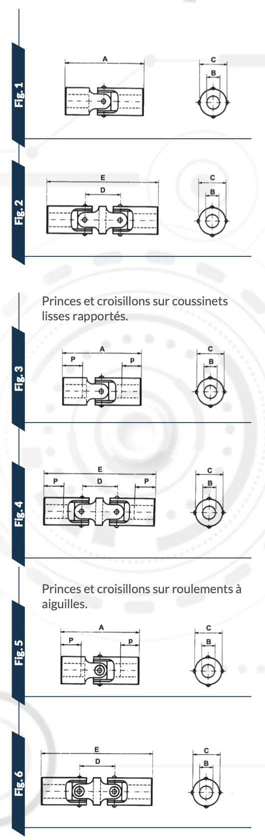 Figures joints universels 240 et 260 par Accessoires électroniques