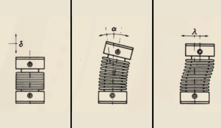 Schéma accouplements soufflex inox par Accessoires électroniques